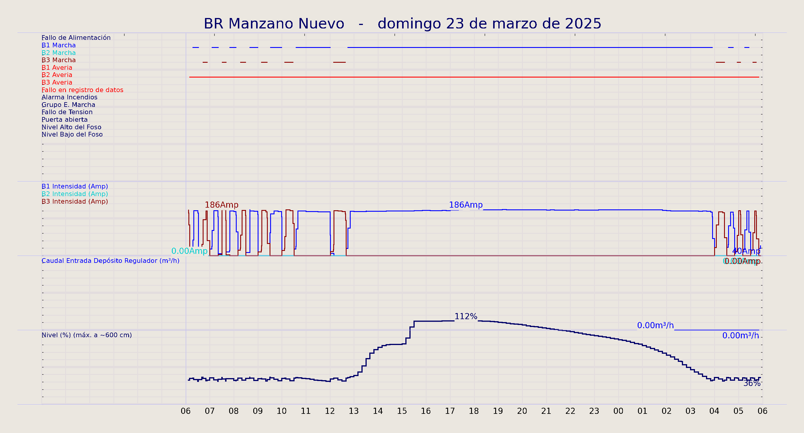 ../../imagenes/vid/2025/BR Manzano Nuevo/2025-03-23 BR Manzano Nuevo.png